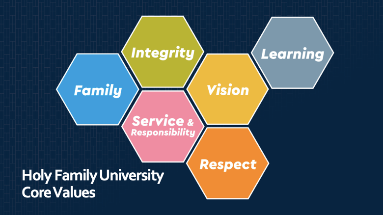 Holy Family University’s six Core Values (Family, Integrity, Vision, Service & Responsibility, Respect, and Learning)